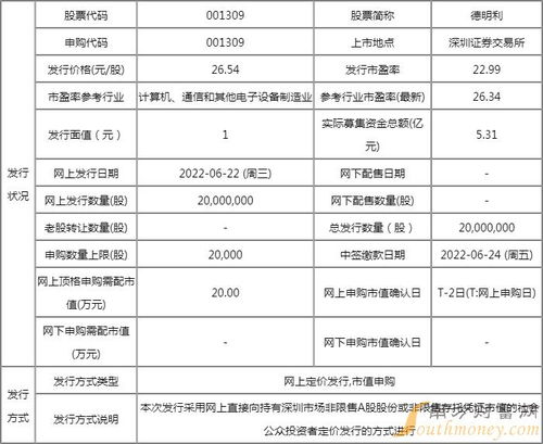 德明利新股申購解析 中簽率、配號(hào)查詢與上市展望