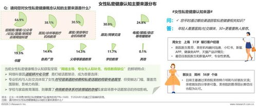 《2026年女性私密健康白皮書》發布 共啟行業新十年，健康咨詢服務邁向精準與人文新紀元