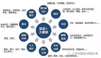旅游 康養,健康小鎮迎來黃金發展期